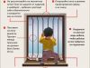 Памятка родителям по профилактике случаев выпадения детей из окон